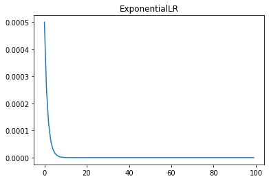 ../../_images/exponential_lr.png
