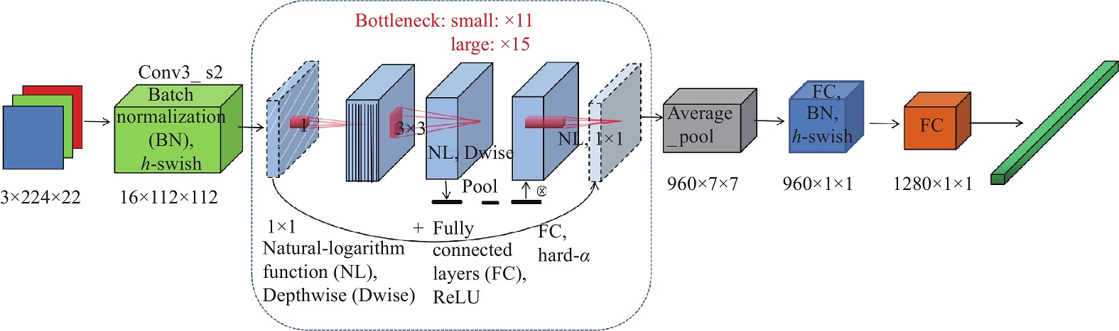 MobileNet-v3 architecture