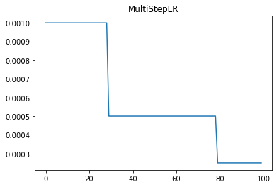 ../../_images/multistep_lr.png