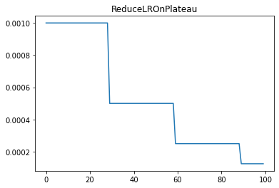 ../../_images/reduce_lr_on_plateau.png